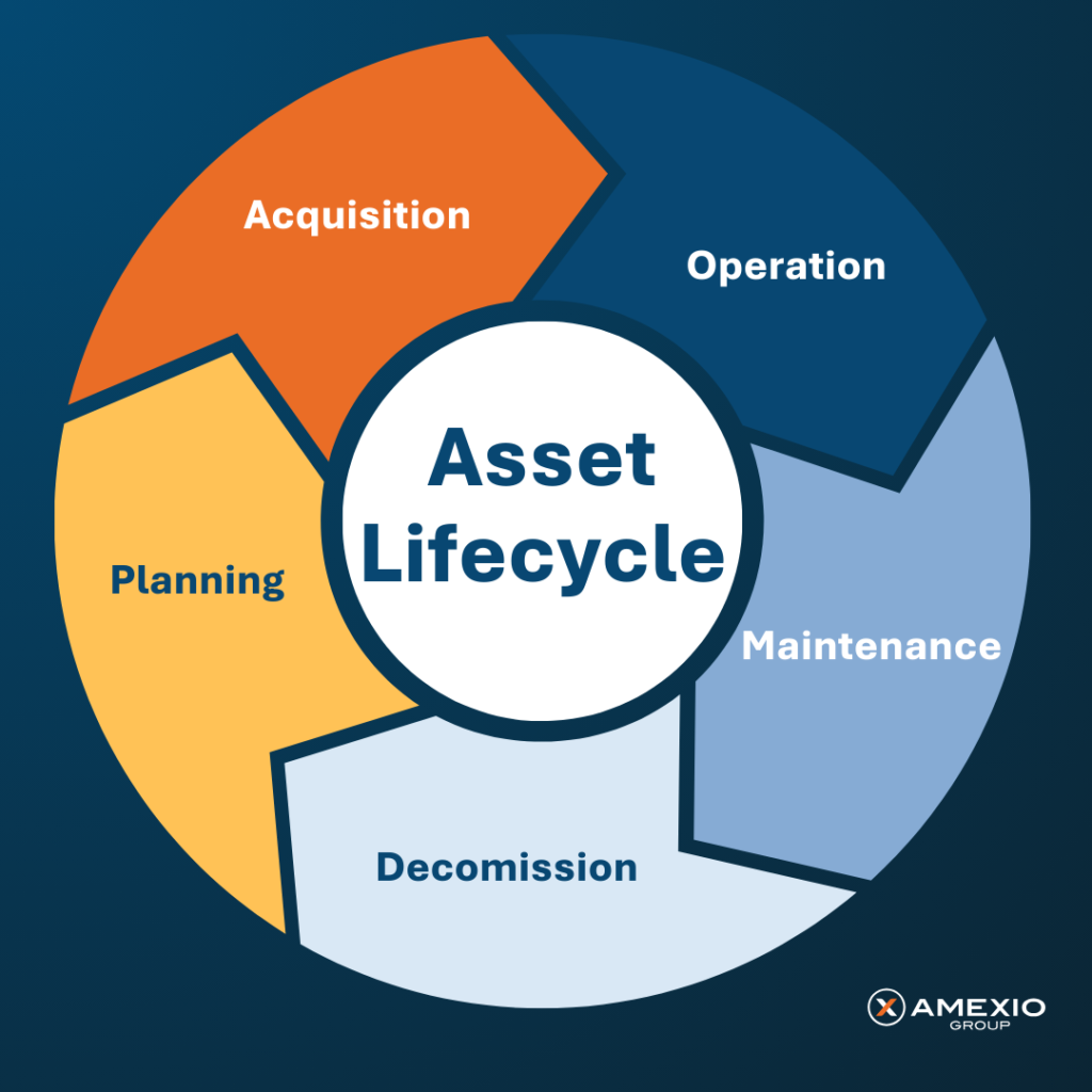 Asset Information Management EN - Blog visual