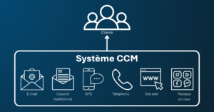 CCM dans les Services Financiers