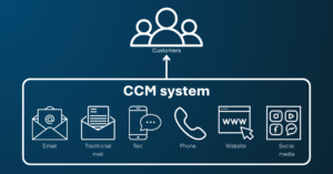 CCM system visualized