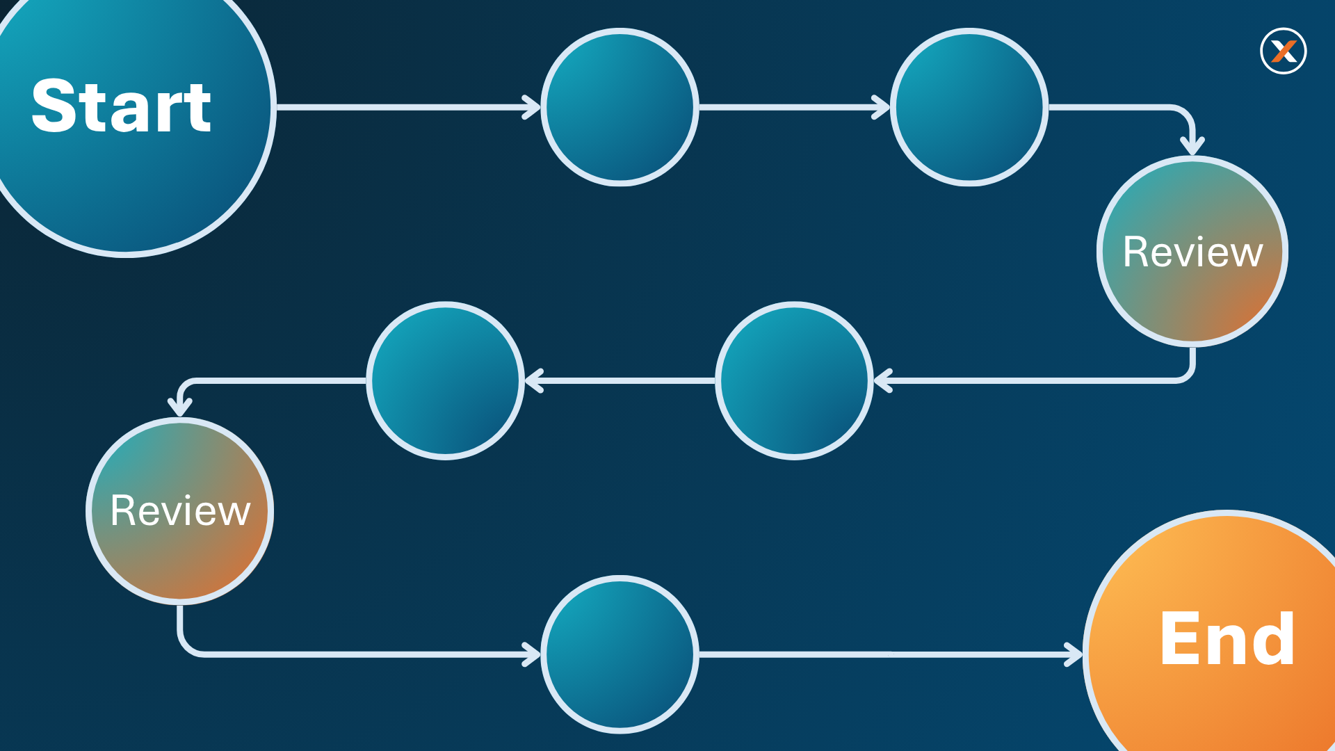 Workflow automation visualization