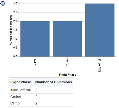 Diagram turning secure AI into real Enterprise Value