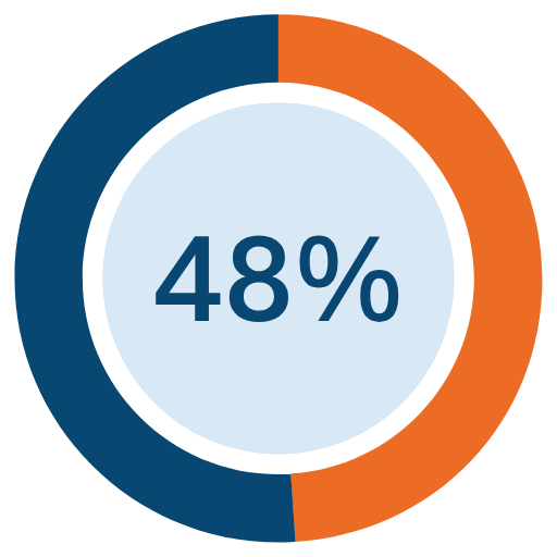 percent-48