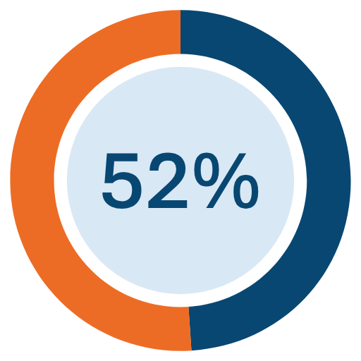 percent-52
